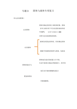 苏教版小学三年级科学下册《第三单元：固体与液体》自学练习题及答案.docx