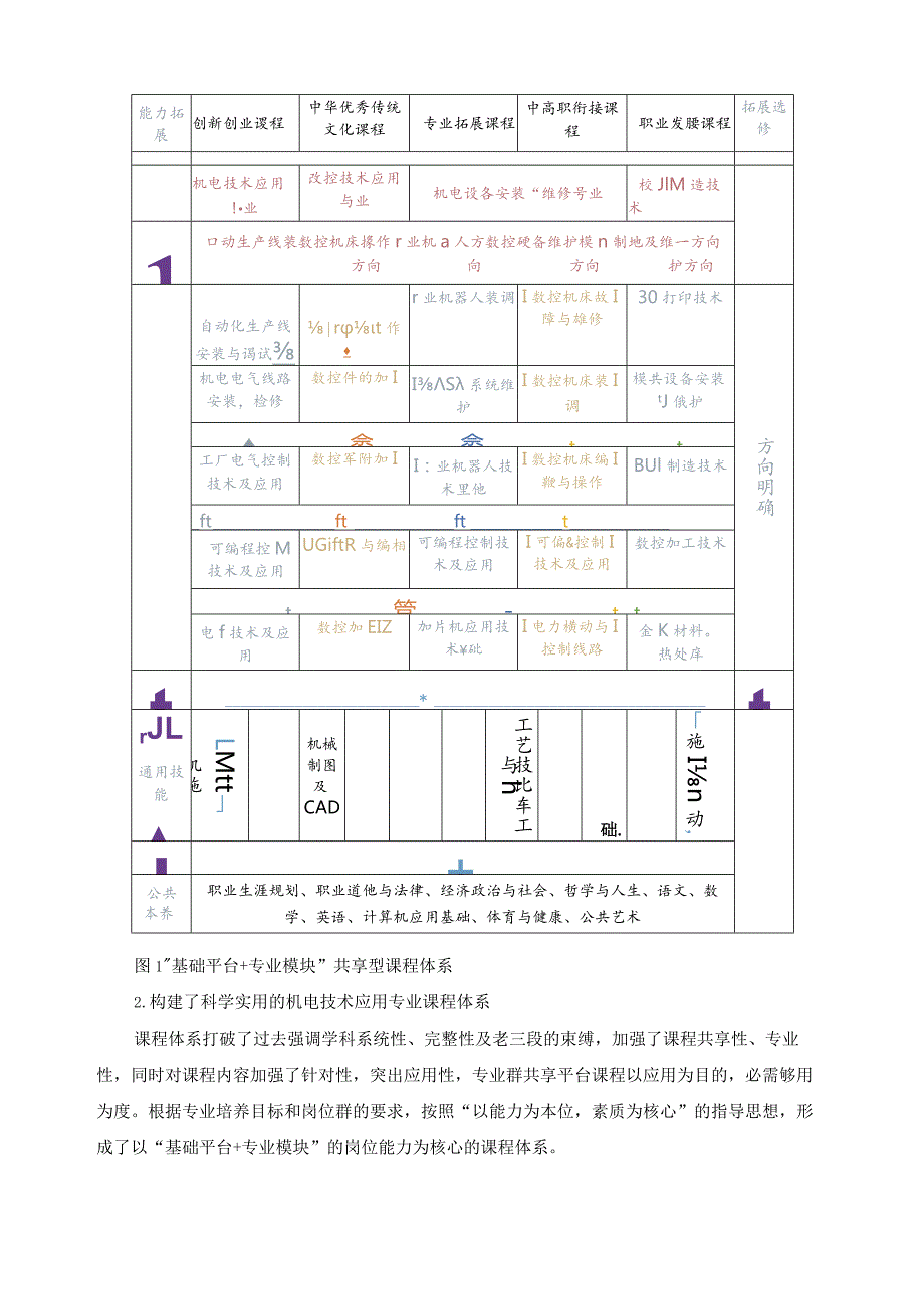 机电技术应用专业课程体系改革实施总结报告.docx_第3页