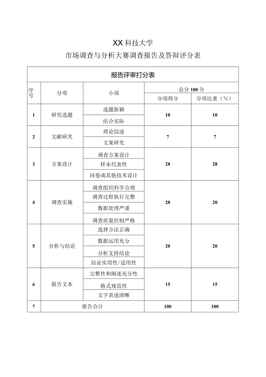 XX科技大学市场调查与分析大赛调查报告及答辩评分表（2024年）.docx_第1页