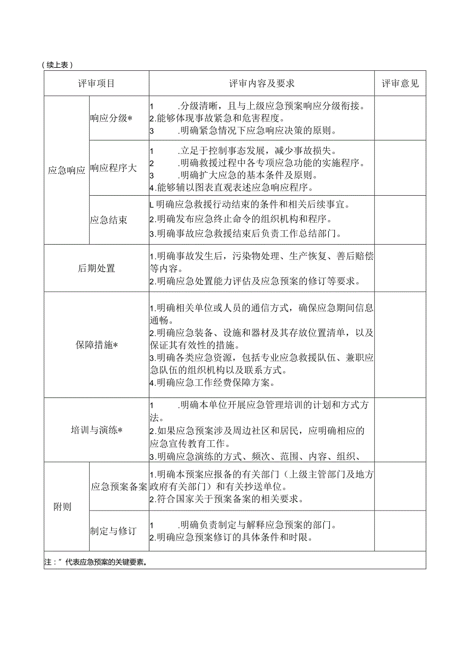 某工程项目综合应急预案.docx_第3页