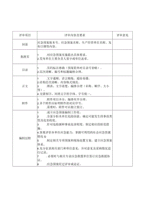 某工程项目综合应急预案.docx