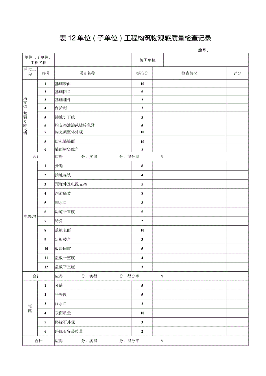 表12_________单位（子单位）工程构筑物观感质量记录表.docx_第1页