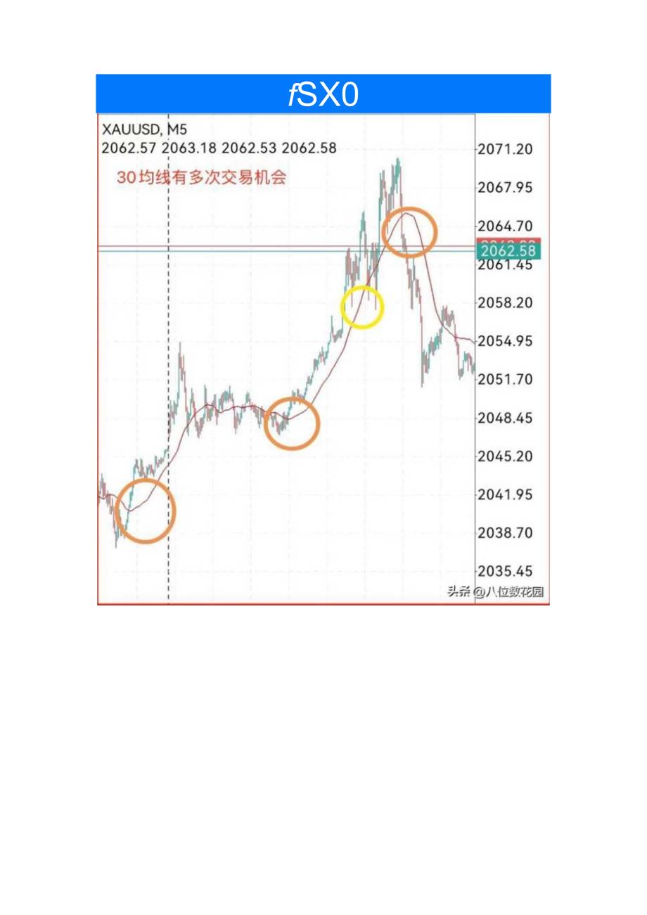 短线做T+0的日内交易MA设置什么参数比较好？.docx_第2页