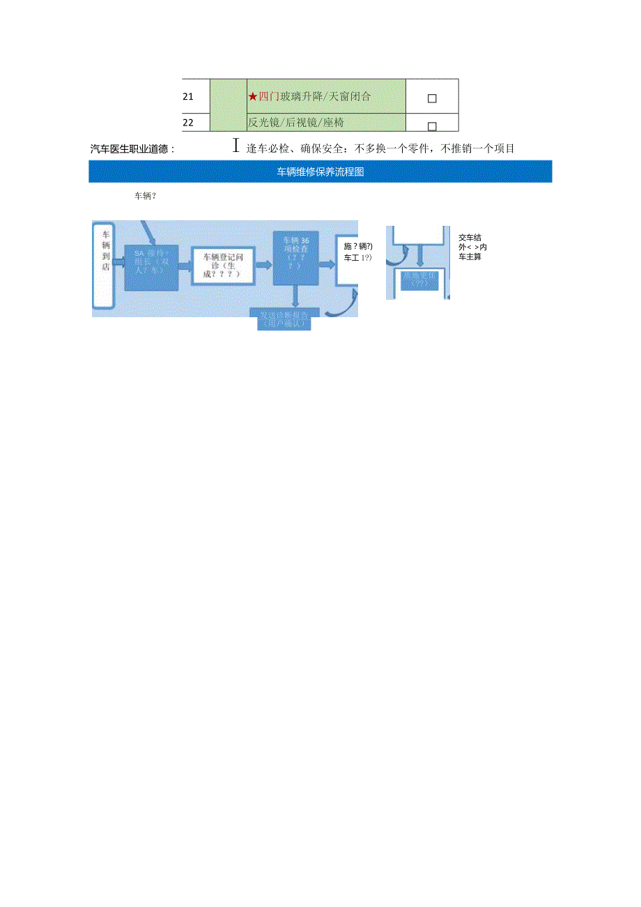 车辆检查单.docx_第2页