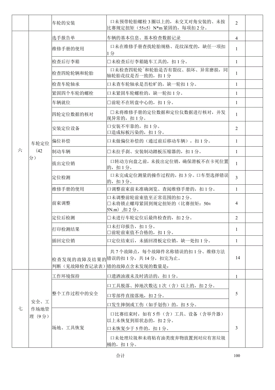 职业院校技能大赛任务4：汽车底盘检修评分表.docx_第3页