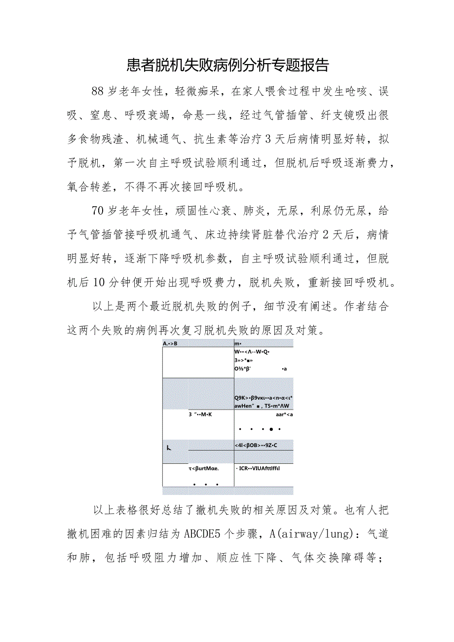 重症监护室医师晋升副主任医师病例分析专题报告（患者脱机失败病）.docx_第2页