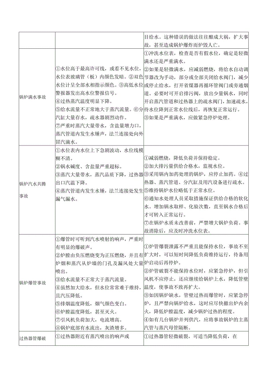 重大危险源锅炉事故应急演练方案.docx_第3页