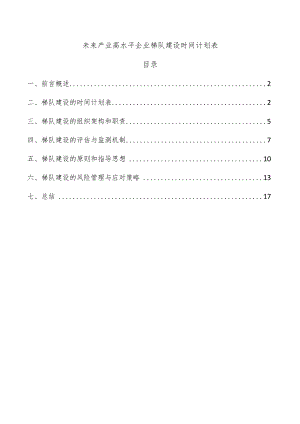 未来产业高水平企业梯队建设时间计划表.docx