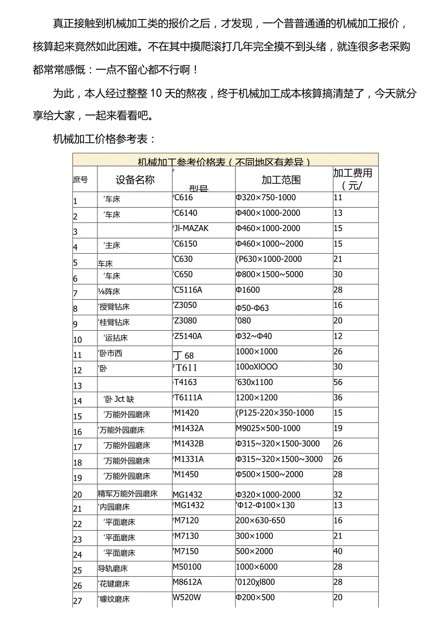 机械加工成本核算与价格参考.docx_第2页