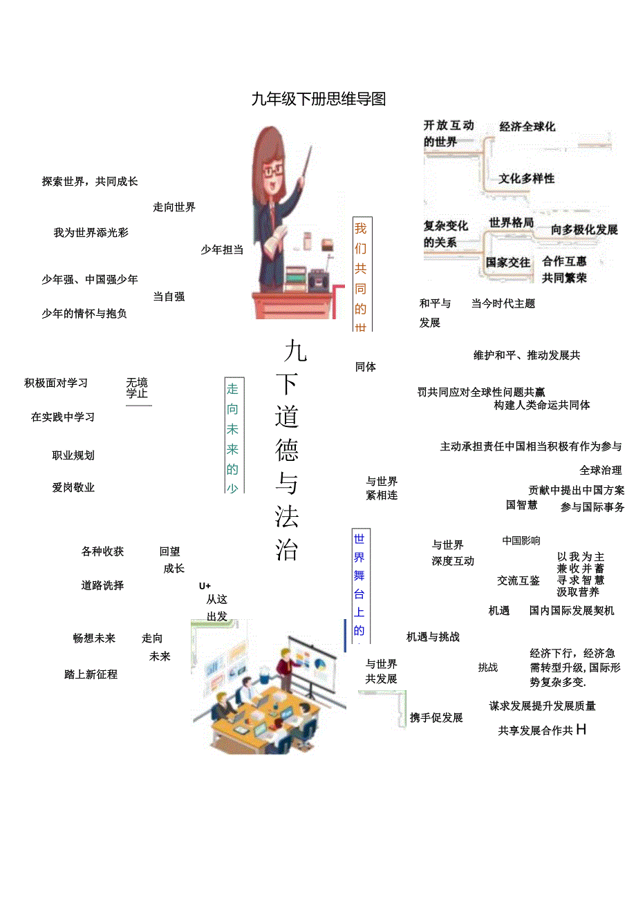 （统编版）道德与法治九年级下册全册思维导图+考点+例题.docx_第1页