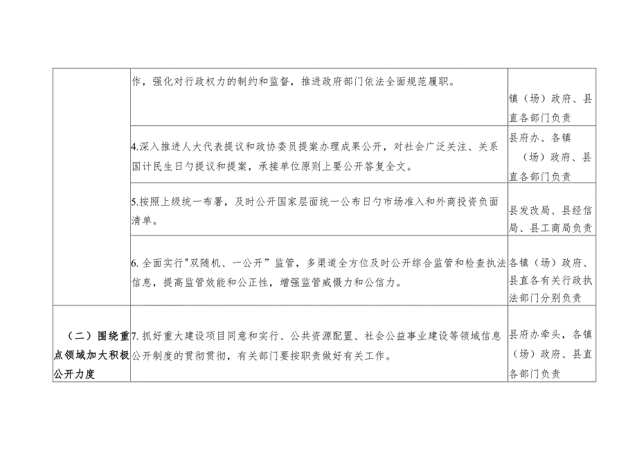 翁源政务公开分工方案.docx_第2页