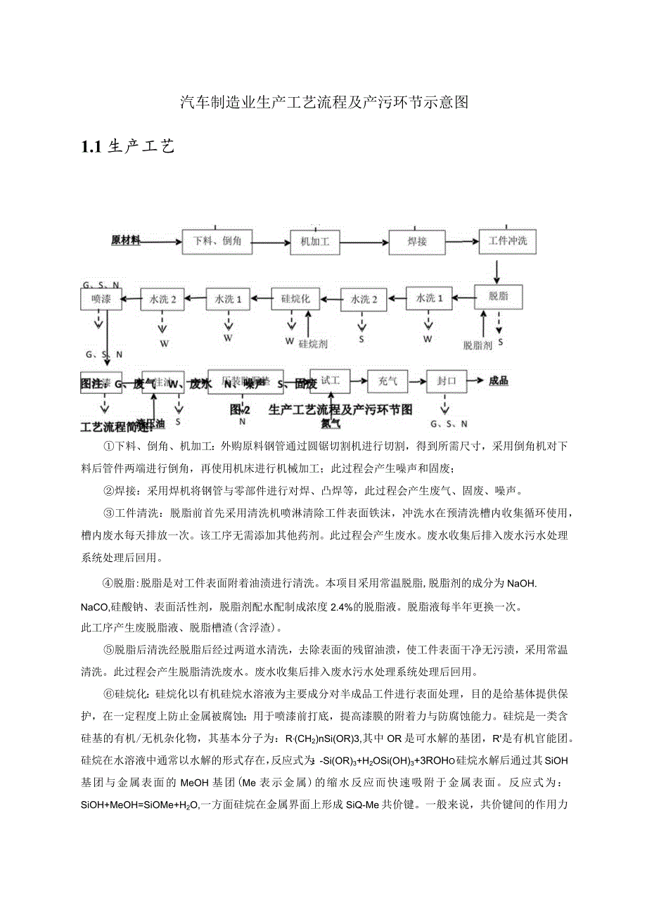 汽车制造业生产工艺流程及产污环节示意图.docx_第1页