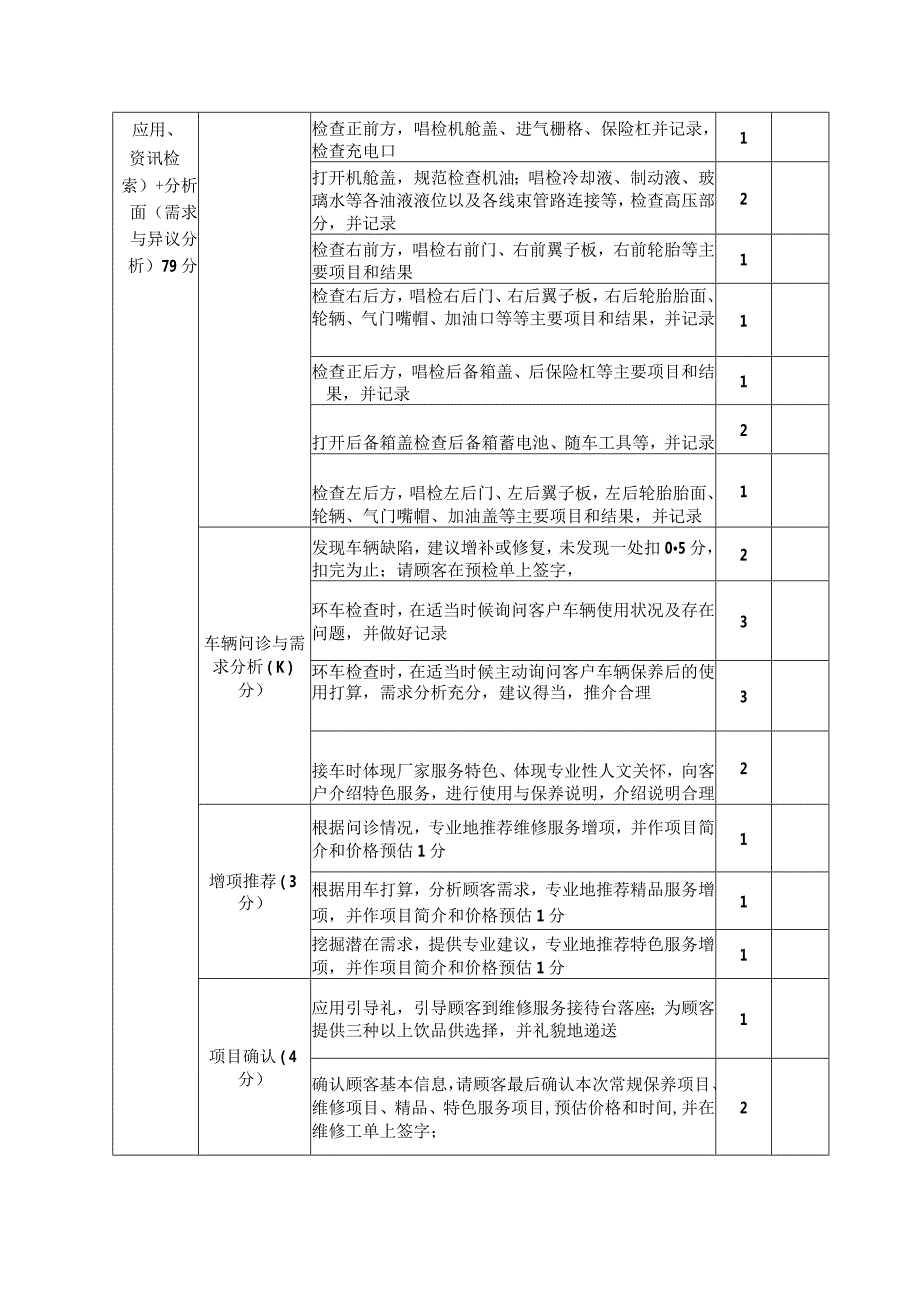 职业院校技能大赛模块二汽车服务接待评分表.docx_第2页