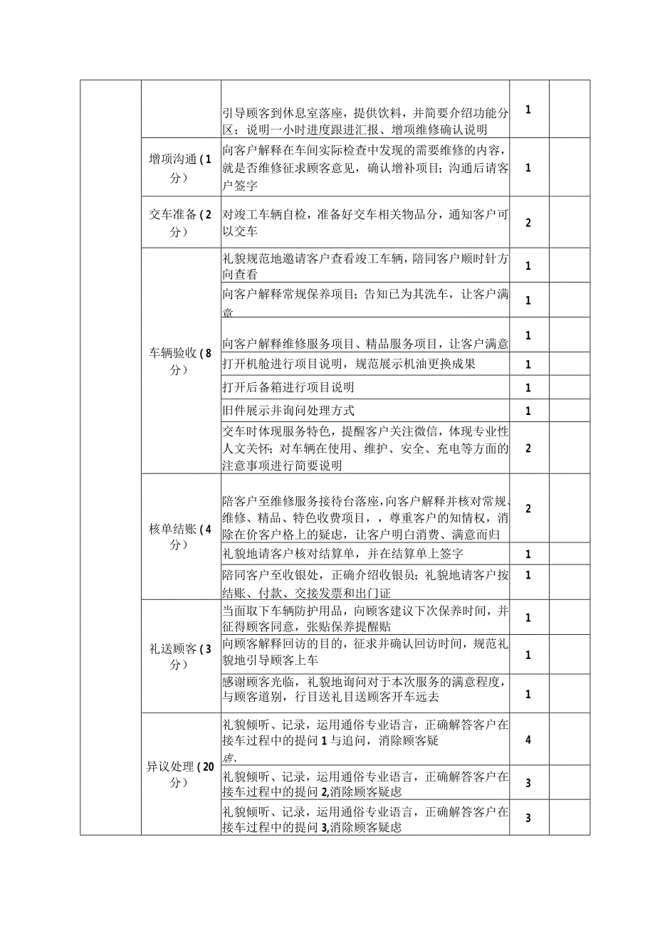 职业院校技能大赛模块二汽车服务接待评分表.docx_第3页