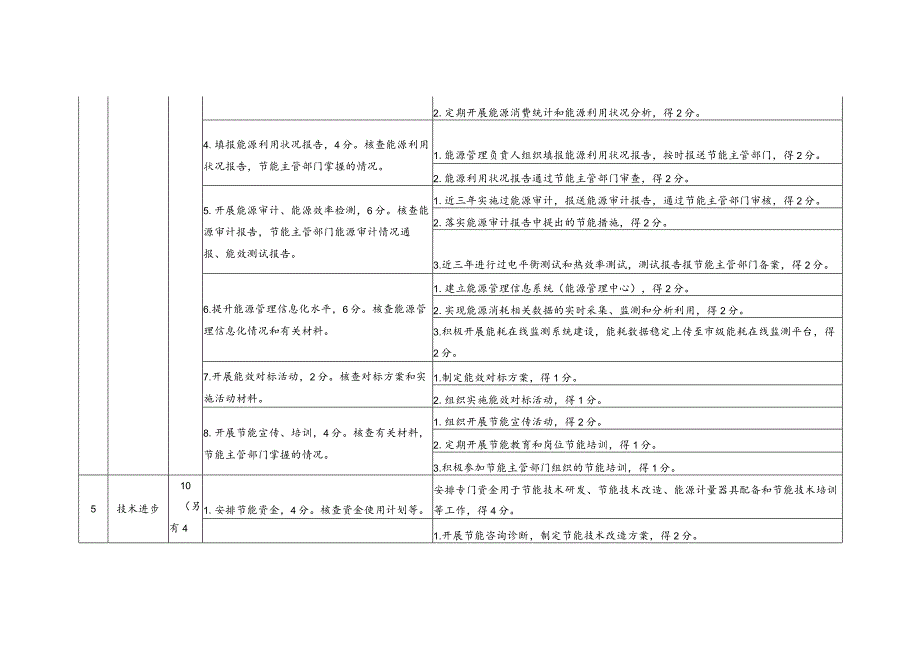 重点用能单位2023年度节能目标责任评价考核标准.docx_第3页