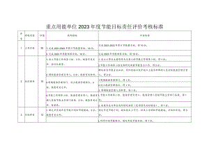 重点用能单位2023年度节能目标责任评价考核标准.docx