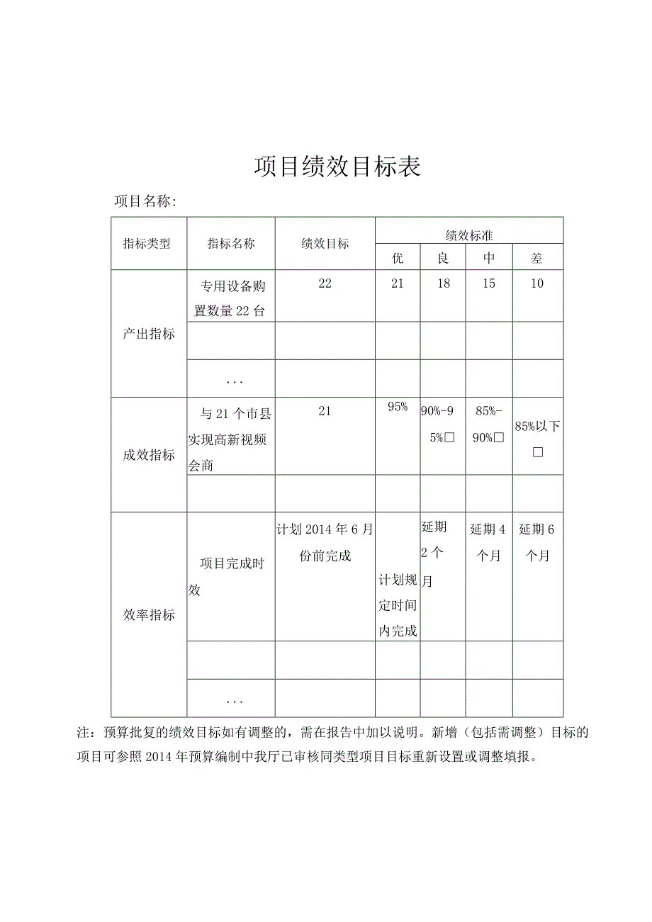 预算绩效评价模板.docx_第2页