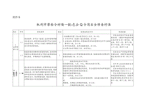 杭州市学校食材统一配送企业食品安全检查标准.docx