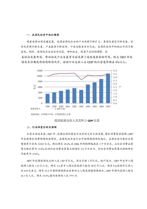 某年旅游饭店行业风险研究报告.docx