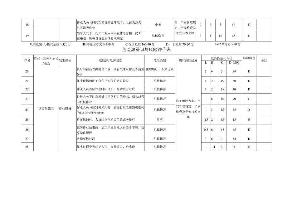 施工从业人员安全风险告知书.docx_第2页