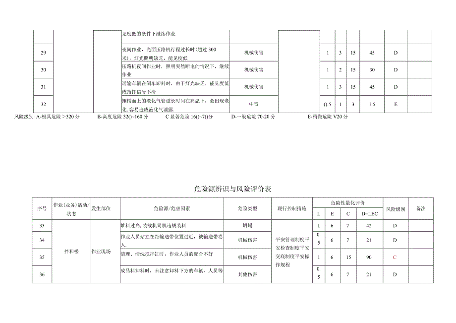 施工从业人员安全风险告知书.docx_第3页