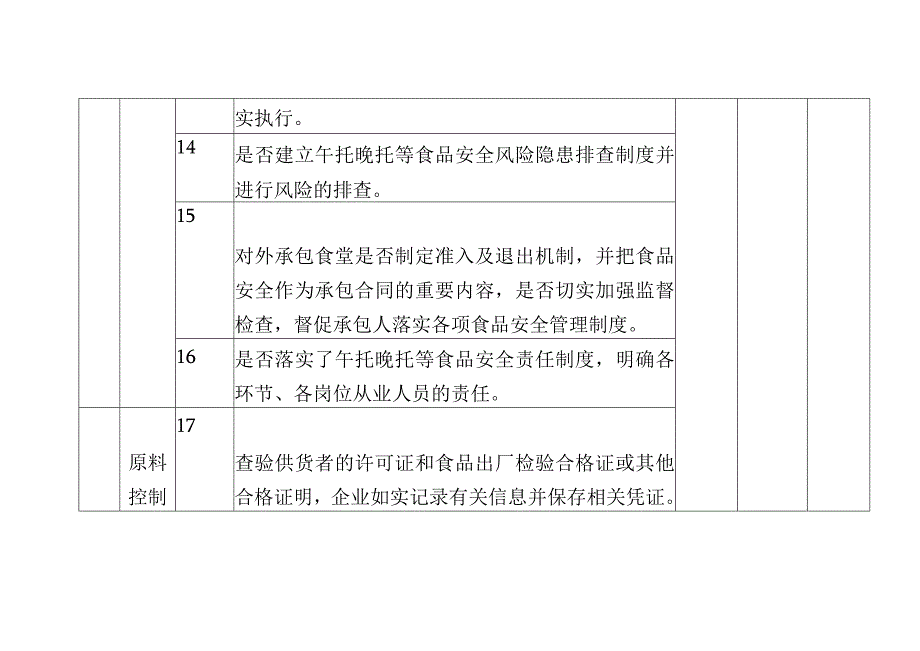 午托晚托等食堂食品安全主体责任风险管控清单（日管控）.docx_第3页