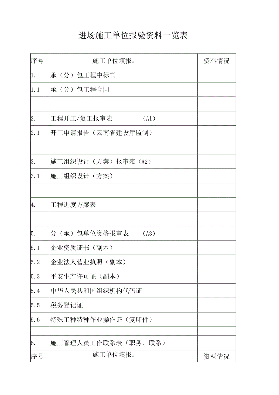 施工单位进场报验资料------------一览表.docx_第1页