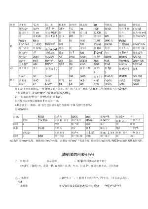 日语语法总结表.docx