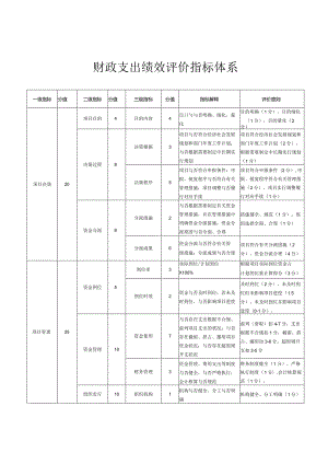 财政支出绩效评估指标框架.docx