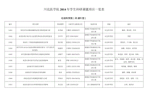 某学院学生科研课题项目一览表.docx