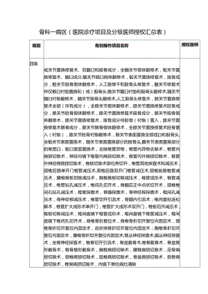 骨科一病区（医院诊疗项目及分级医师授权汇总表）.docx