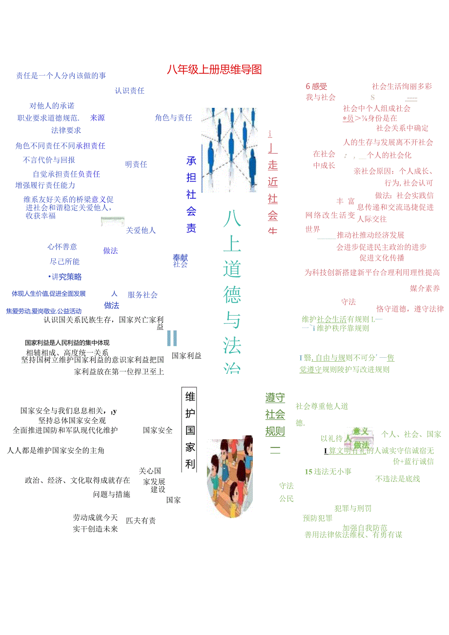 （统编版）道德与法治八年级上册全册思维导图+考点+例题.docx_第1页