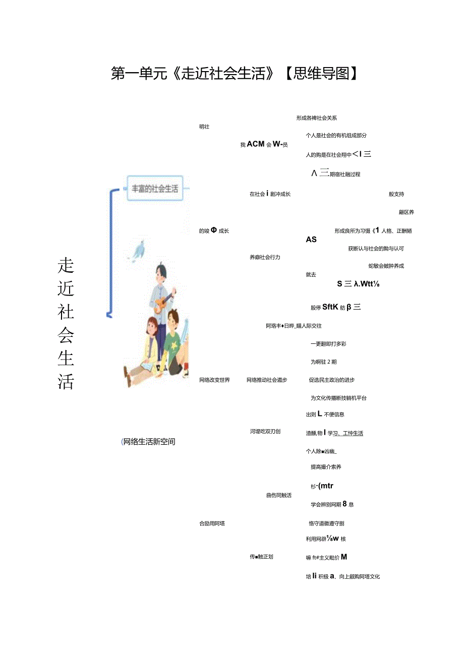 （统编版）道德与法治八年级上册全册思维导图+考点+例题.docx_第3页