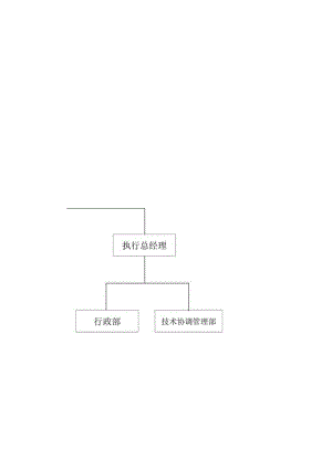 某建设有限公司组织架构图.docx