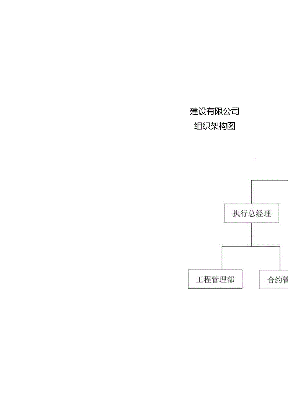 某建设有限公司组织架构图.docx_第2页