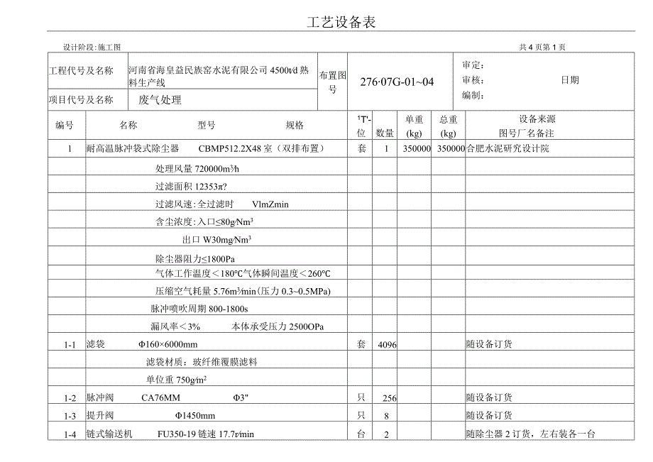 河南海皇益民水泥4500td熟料生产线—废气处理工艺设备表.docx_第1页