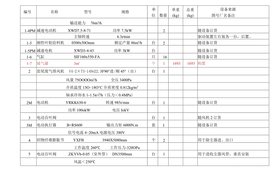 河南海皇益民水泥4500td熟料生产线—废气处理工艺设备表.docx_第2页