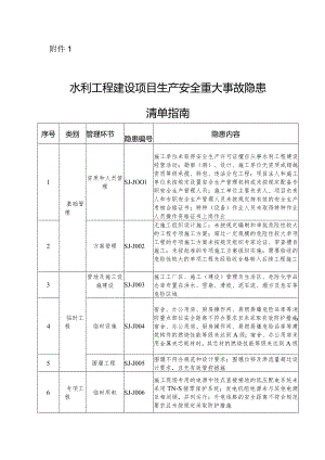 附件1：水利工程建设项目生产安全重大事故隐患清单指南（2023年版）.docx