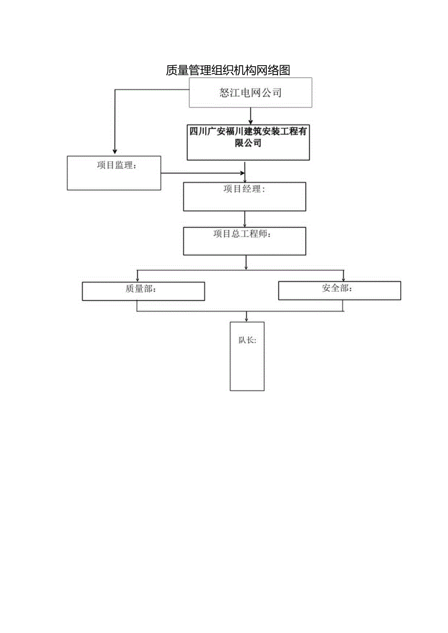 项目部牌.docx_第3页