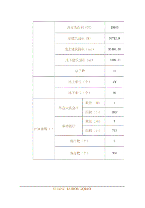 营销策划-上海新华联索菲特大酒店手册.docx