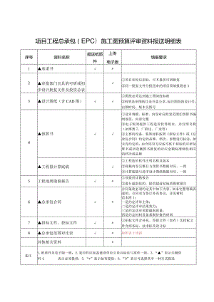 （工程结算审核表-财政评审用报表-标准格式最新）-施工图预算评审资料报送明细表.docx