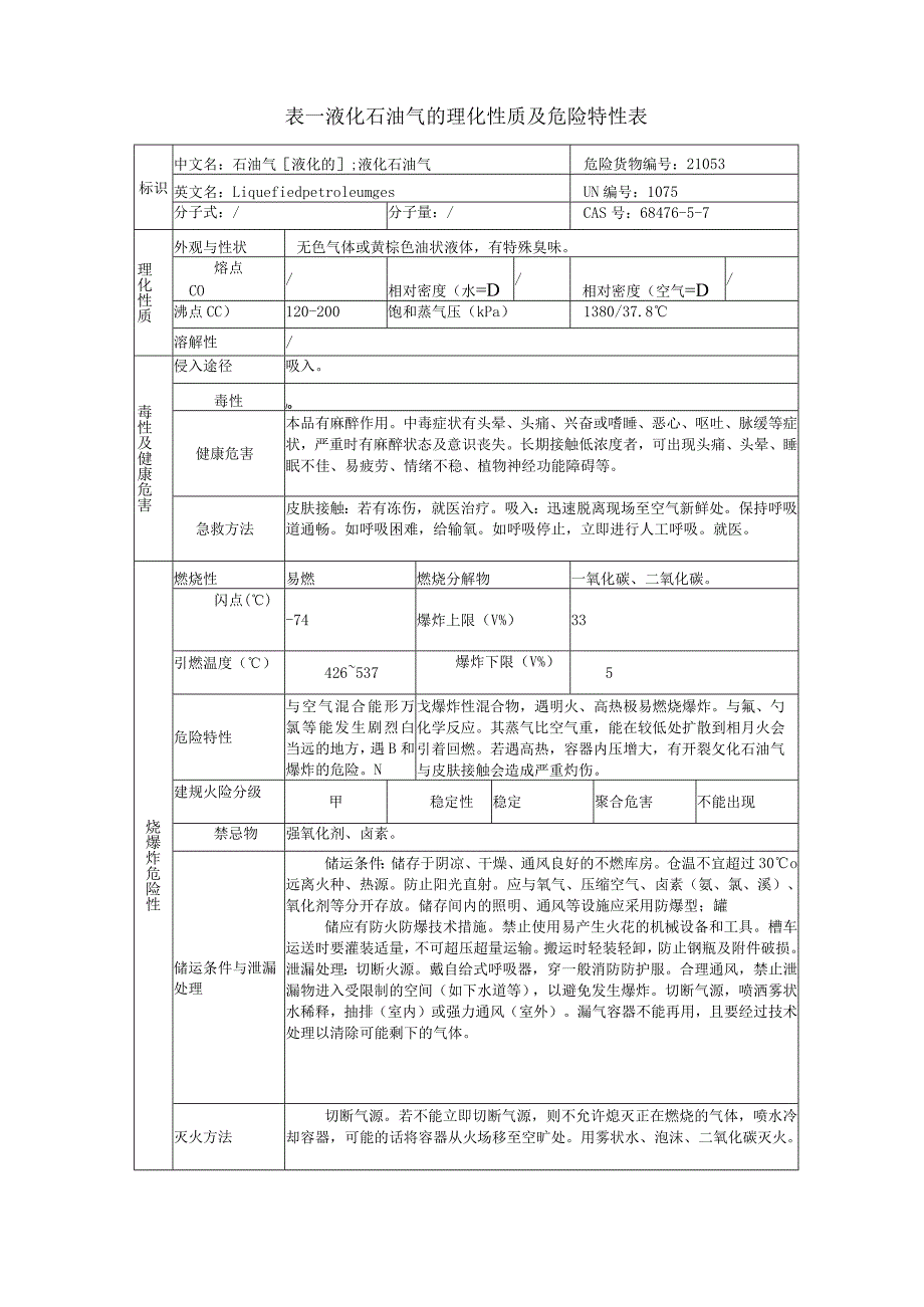 表—液化石油气的理化性质及危险特性表常用.docx_第2页