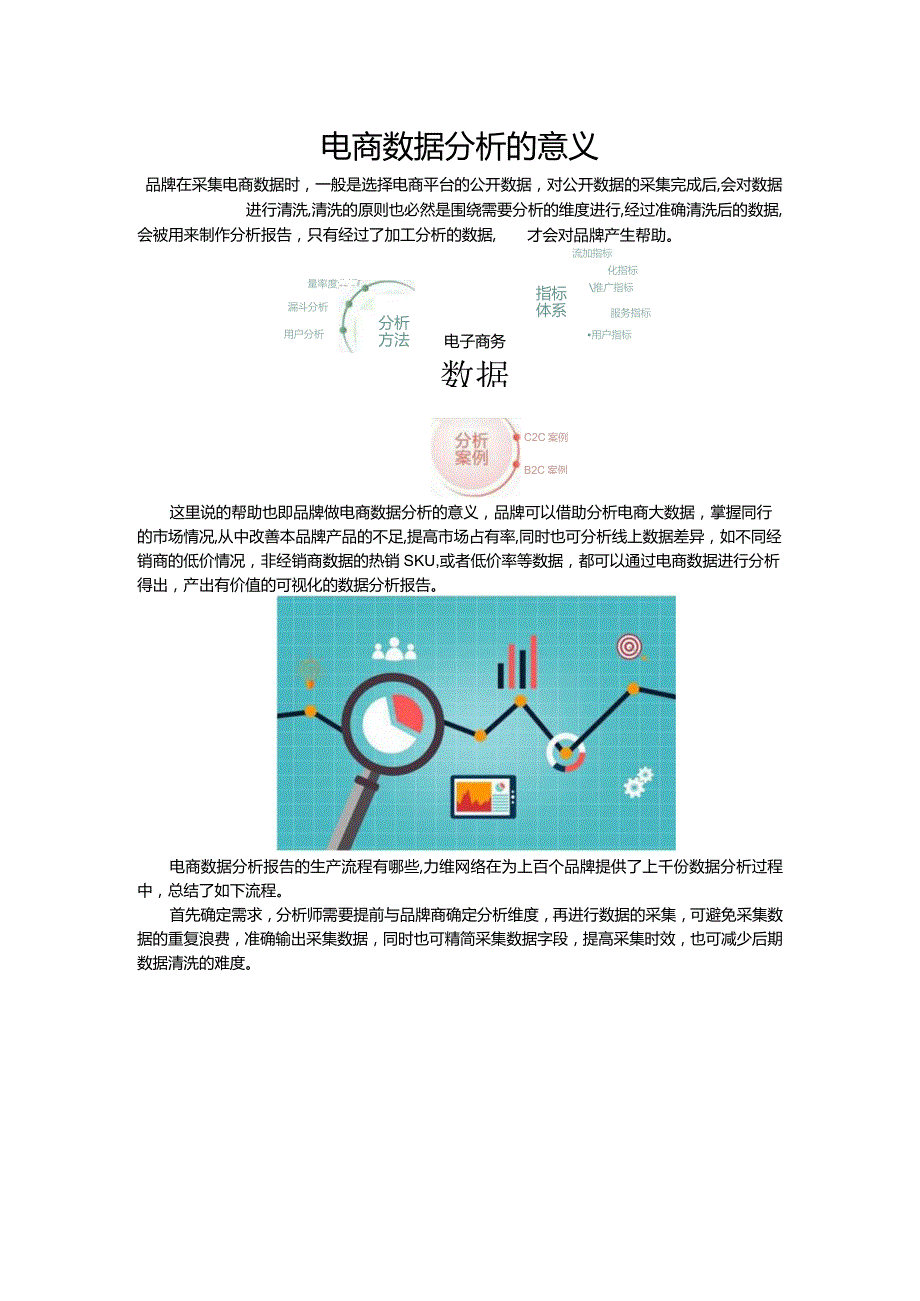 电商数据分析的意义.docx_第1页