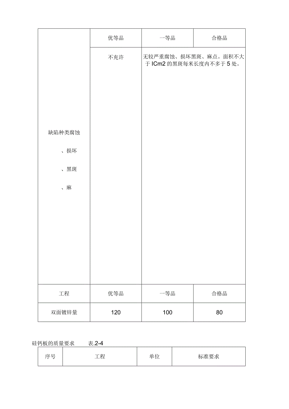 新吊顶工程施工组织设计方案范本.docx_第3页