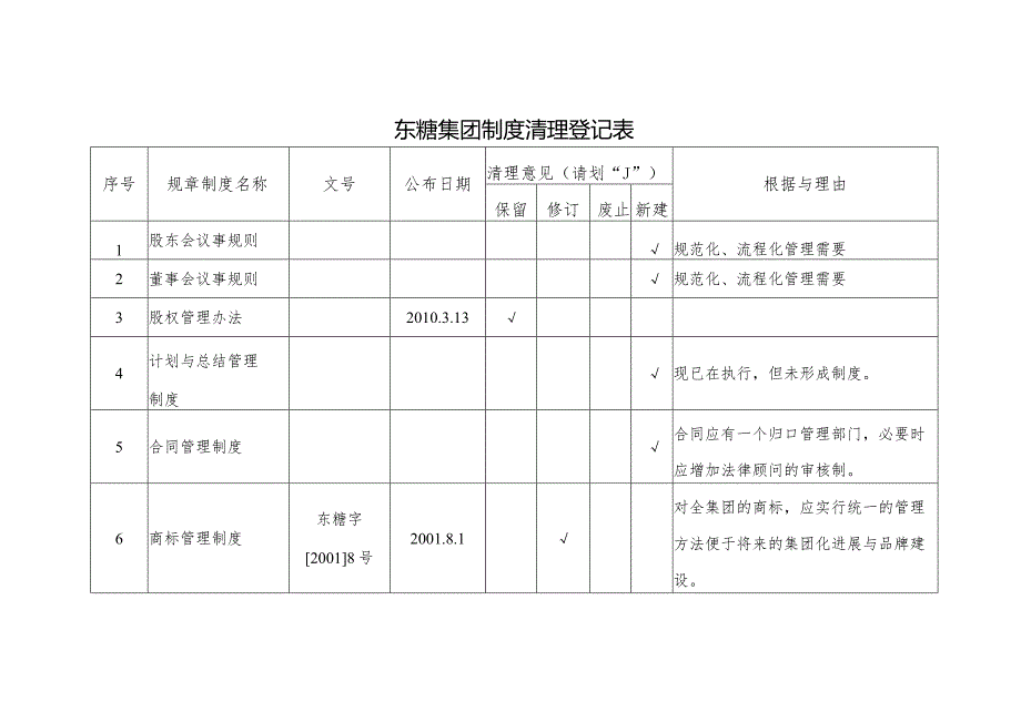 某集团制度清理登记表.docx_第3页