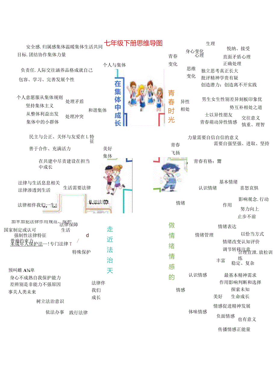 （统编版）道德与法治七年级下册全册思维导图+考点+例题.docx_第1页