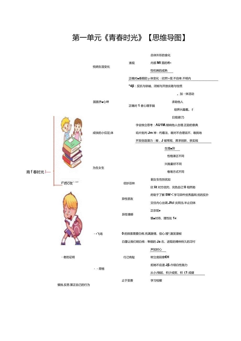 （统编版）道德与法治七年级下册全册思维导图+考点+例题.docx_第2页