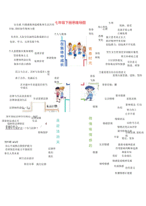 （统编版）道德与法治七年级下册全册思维导图+考点+例题.docx