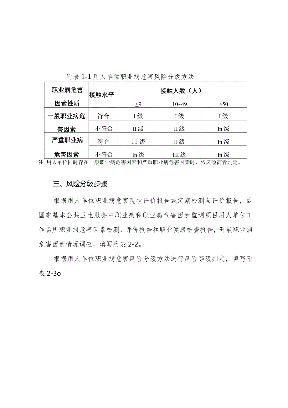 用人单位职业病危害综合风险评估.docx_第3页