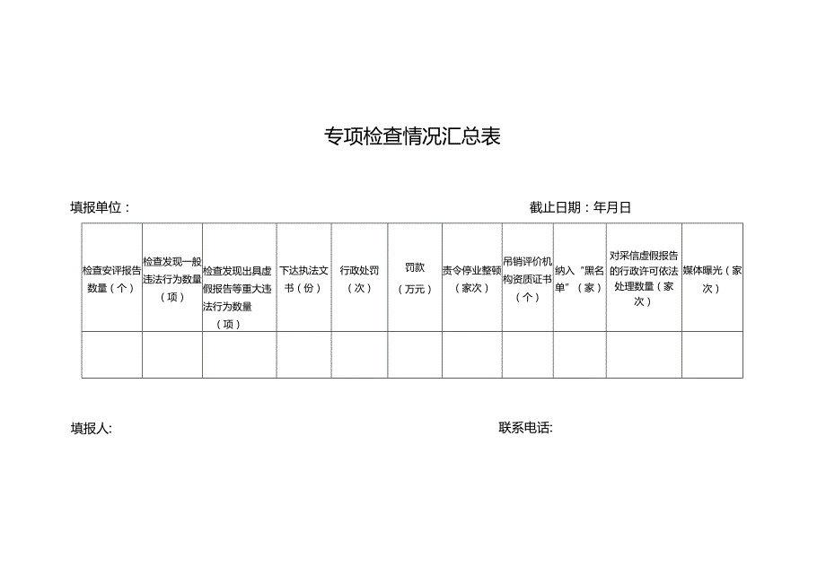 安全评价机构执业行为专项检查处罚详情表、安全评价报告虚假、失实情形认定.docx_第2页